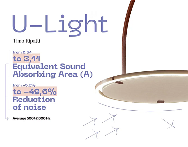 Applique murale acoustique en tissu AXOLIGHT U-LIGHT usine Axolight de l'Italie. Foto №3