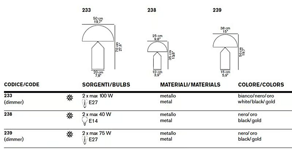 Lampe de table en aluminium Atollo métal Oluce usine Oluce de l'Italie. Foto №5