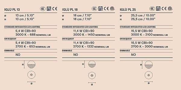 Accessoires MASIERO usine MASIERO (EMME PI LIGHT) de l'Italie. Foto №3