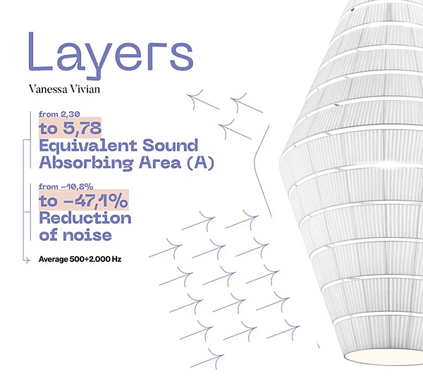 Lampe suspendue en tissu AXOLIGHT Layers usine Axolight de l'Italie. Foto №5