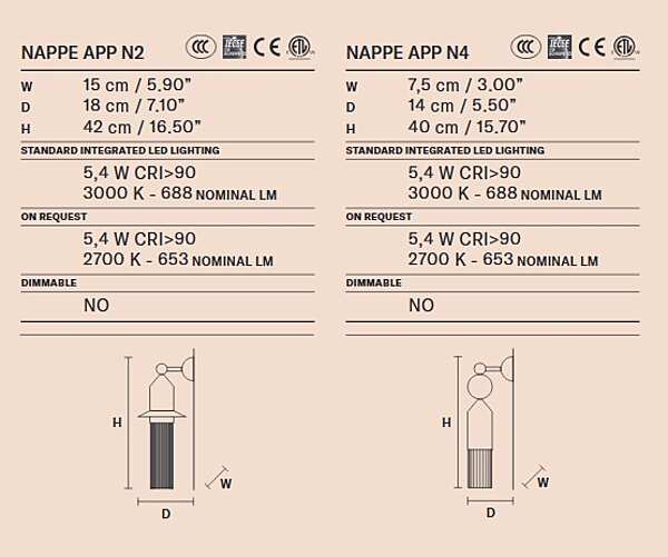 Accessoires MASIERO usine MASIERO (EMME PI LIGHT) de l'Italie. Foto №5